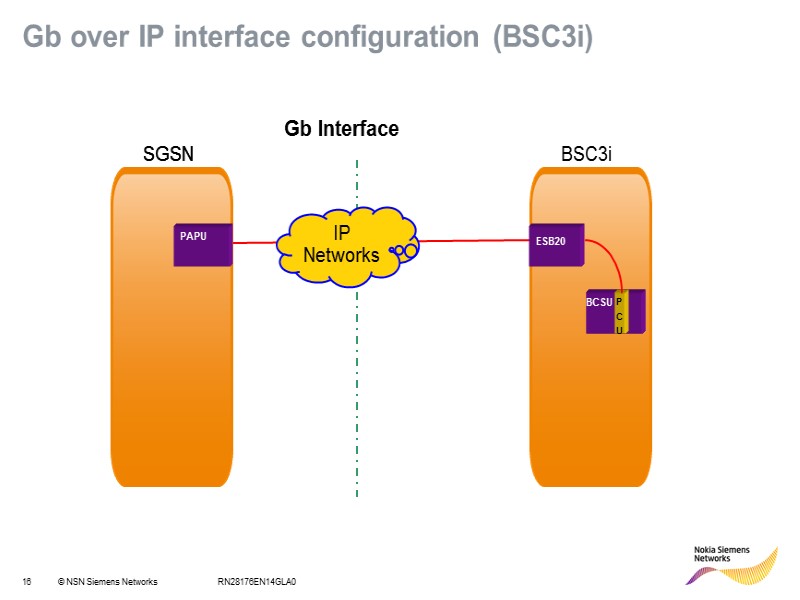 RN28176EN14GLA0 Gb over IP interface configuration (BSC3i)